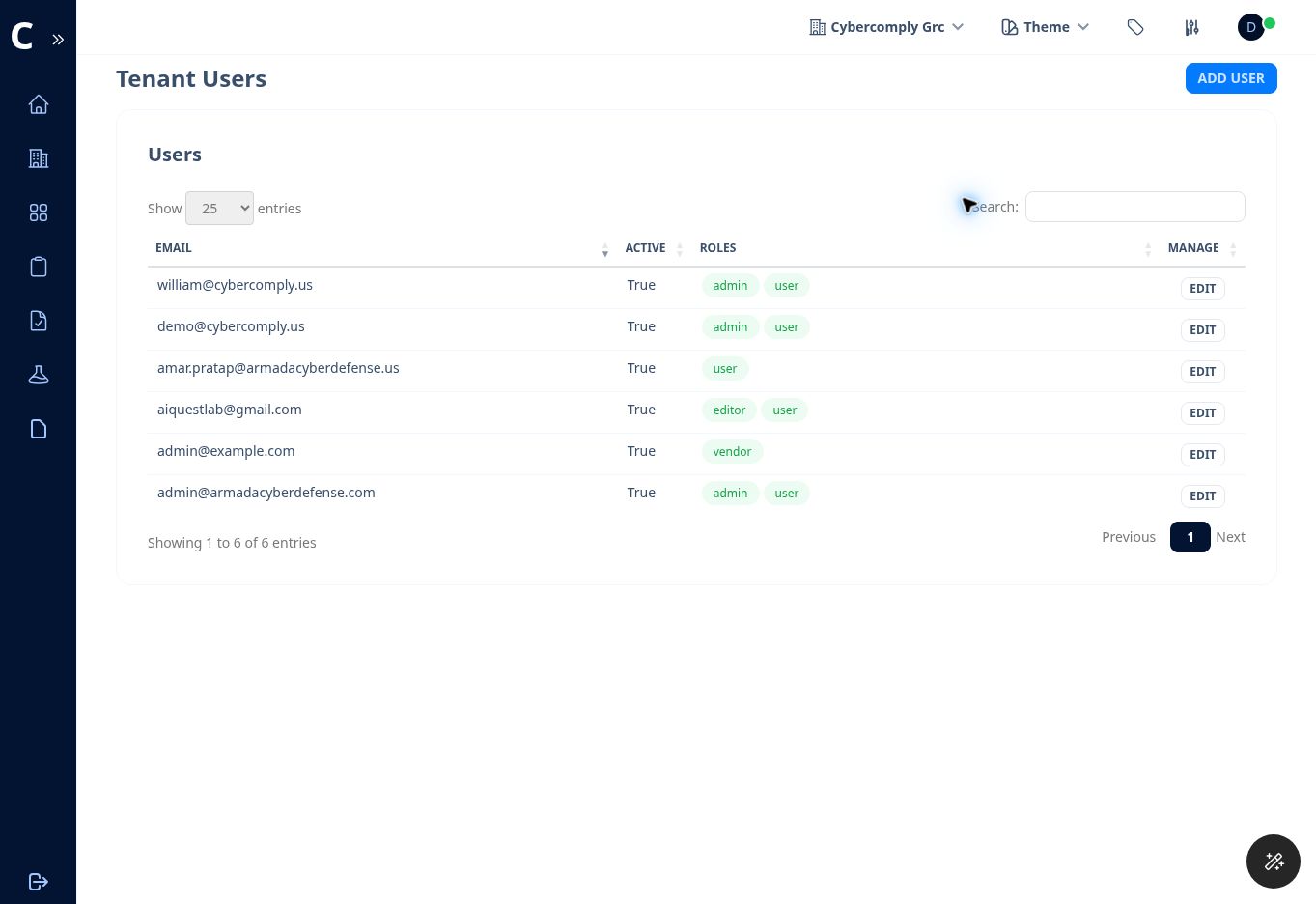 Figure 3. Tenant user list showing active status, assigned roles, and edit controls.